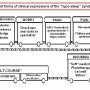 Click to elarge the "Train of the hypo-sleep syndrome"