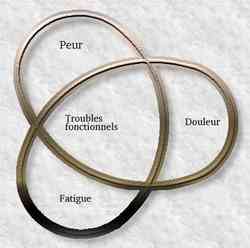 Pathologies du sommeil inefficace